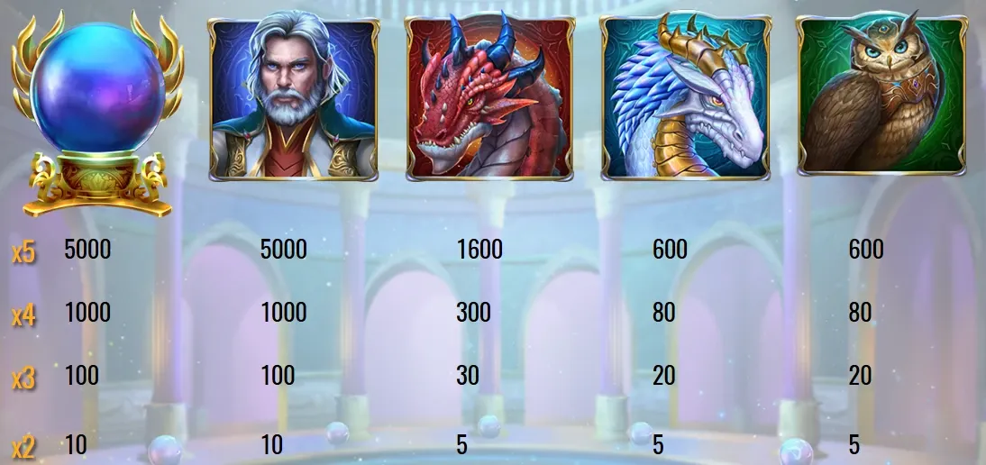 Rise of Merlin slot machine gratis su SlotFacile simboli.webp