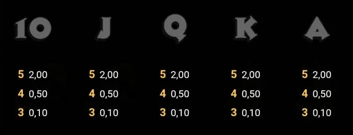 Rad Maxx slot machine gratis su Slot Facile payout dei nuovi simboli.webp