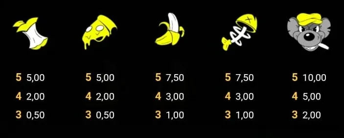 Rad Maxx slot machine gratis su Slot Facile payout dei simboli.webp