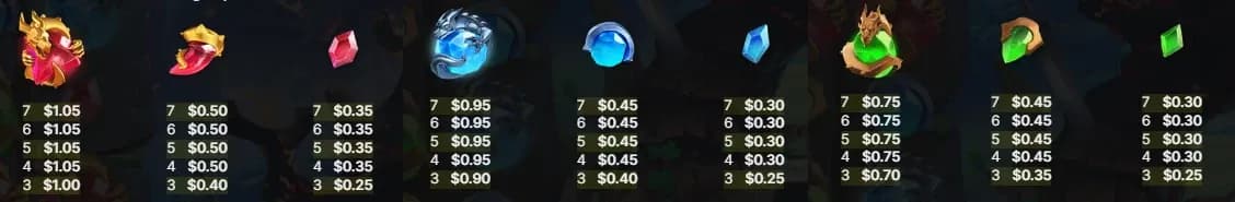 Finn and the Dragon Tales slot machine gratis su slot facile payout dei simboli.webp