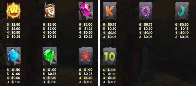 Wild Minning Extreme slotfacile payout simboli.webp