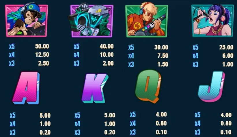 Spinnin Record slot machine gratis su slotfacile simboli payout.webp