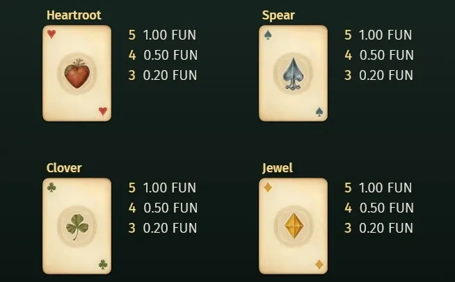 Deck of Scurra simboli Asso payout slotfacile.webp