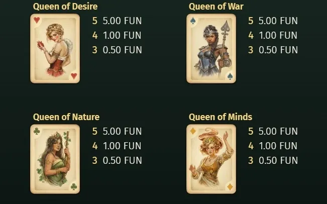 Deck of Scurra simboli Regina payout slotfacile.webp