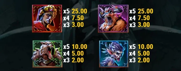 Divina Commedia i Nove Cerchi slot gratis su slotfacile_simboli.webp