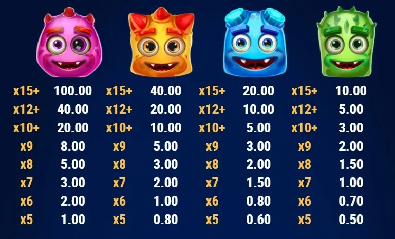 Reactoonz 100 slot demo gratis su slotfacile_payout simboli.webp