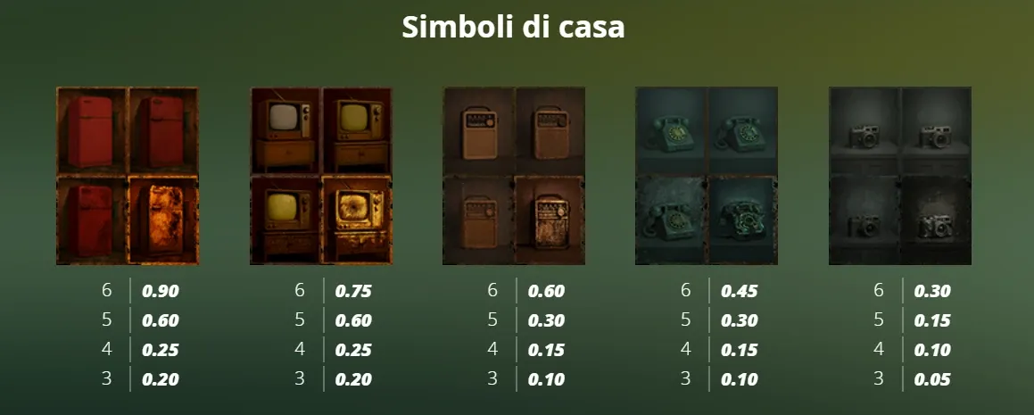 Disorder slot demo gratis su slotfacile_simboli casa.webp